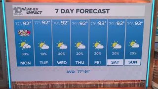 10 Weather: Sunday evening forecast, Tampa Bay area; Aug. 9, 2026