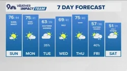 Denver Gazette forecast for Sunday, April 12