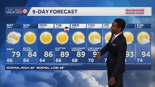 Cooler, comfortable temperatures this weekend in Kasnas City