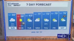 10 Tampa Bay Weather: Saturday night forecast | Jan. 17, 2025