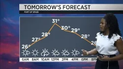 Weather Outlook - Thursday October 8th 2026