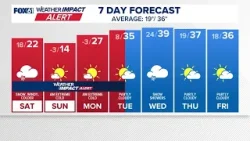 CONNECTICUT FORECAST: Morning - Feb. 7, 2026
