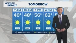 Memphis weather: Sunny & cooler for the weekend