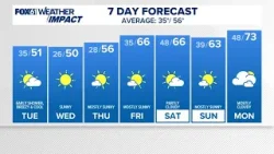 ПРОГНОЗ ПОГОДЫ В КОННЕКТИКУТЕ, полдень 7 апреля ПРОГНОЗ ПОГОДЫ В КОННЕКТИКУТЕ, полдень 7 апреля