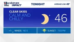 Another dry and cool night ahead (Local Weather Update 4/7/26) Another dry and cool night ahead (Local Weather Update 4/7/26)