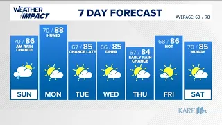 WEATHER: Morning rain ending, afternoon heat & humidity