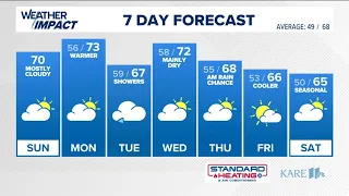WEATHER: Mainly gray Sunday