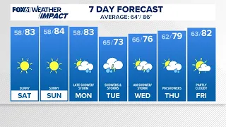CONNECTICUT FORECAST: Morning - July 25, 2026