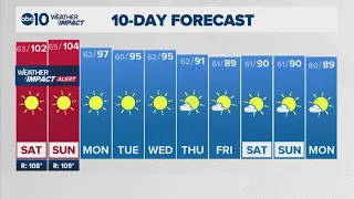 Sacramento Overnight Forecast | 8-7-2026
