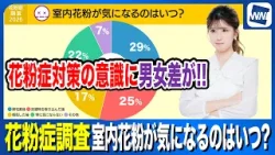 【花粉症調査2026】室内花粉の気になるタイミングで男女に違い