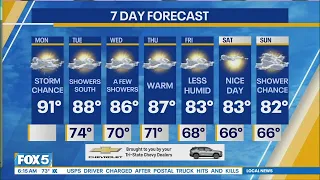 NYC Weather Forecast