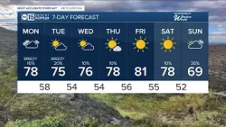 MOST ACCURATE FORECAST: A cooler start to the week with scattered showers and strong winds