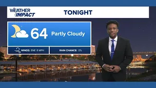 Temperatures rise going into next week!