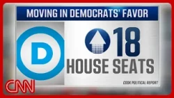18 House races shift towards Dems: Analyst unpacks