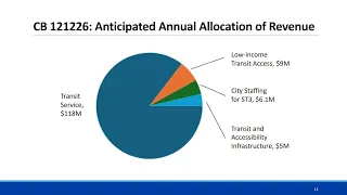 Select Committee on Seattle Transportation Benefit District 7/6/2026