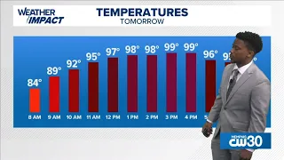 Temperatures continue to soar through Labor Day weekend!