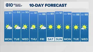 Sacramento Overnight Forecast | 8-16-2026