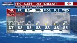 Guy Hagi's HNN Sunrise surf and weather report for October 8, 2026