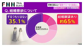 若者の3割以上「結婚するつもりはない」　こども家庭庁が初の大規模調査（2026年09月01日）