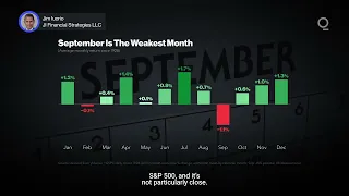 Can US Stocks Defy September Headwinds? | Presented by CME Group