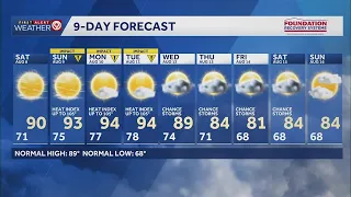 Kansas City's weekend forecast: Heat indexes climb over 100 once again