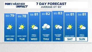CONNECTICUT FORECAST Midday Aug. 24
