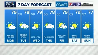 NEWS CENTER Maine Weather Video Forecast
