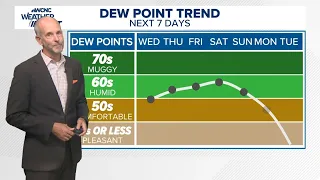 Brad forecasts rainy Panthers Sunday night football
