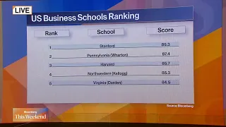 MBA Programs Race to Adapt to the AI Era