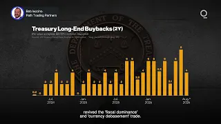 Uncertainty May Fuel Gold This Fall | Presented by CME Group