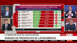 👉 RANKING DE PRESIDENTES DE LATINOAMÉRICA: LA IMAGEN DE MILEI EN LAS ENCUESTAS
