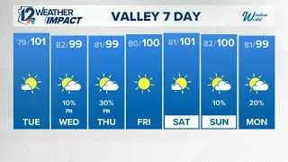 7-Day forecast Sept. 21 evening