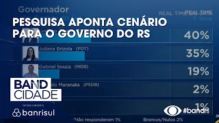 Real Time Big Data poll shows race for RS Governor
