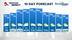 Влияние погоды: прогноз погоды в Сент-Луисе на 10 дней