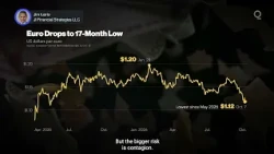 France’s Fiscal Stress May Push the Euro Lower | Presented by CME Group