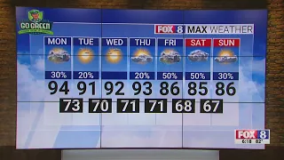 Hot and humid with a chance of showers on Monday