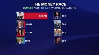 DATA: Incumbents off to strong start in Arizona's general election money race