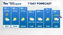 Долгосрочный прогноз | В эти выходные вернется почти рекордная жара, после чего на следующей неде...