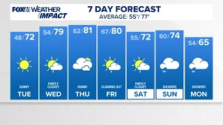 CONNECTICUT FORECAST: Evening - Sept. 14, 2026