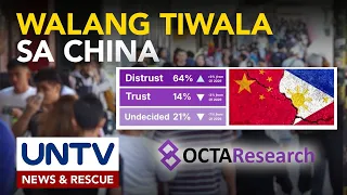 64% ng mga Pilipino, walang tiwala sa China ayon sa OCTA Research survey