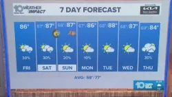 10 Weather: Friday's forecast; March 6, 2026