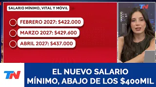 The new minimum wage, under $400k
