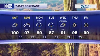 Dry and warm weekend before tropical moisture brings rain next week