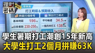 學生暑期打工潮創15年新高！大學生打工2個月「拼賺63K」！【理財密碼】