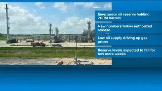 US emergency oil reserve falls below 300 million barrels