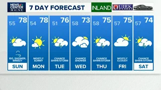 NEWS CENTER Maine Weather Video Forecast