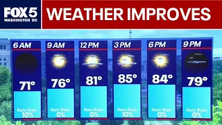 DC Weather: Conditions improve after severe storms