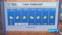 10 Tampa Bay Weather: Thursday evening forecast | April 9, 2026