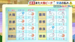 【1月24日(土)】寒波の２回目ピークの始まり　２５日（日）にかけて再び警報級大雪のおそれ　交通への影響に要注意【近畿の天気】#天気 #気象