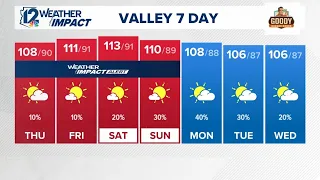 Thursday morning weather for August 6, 2026